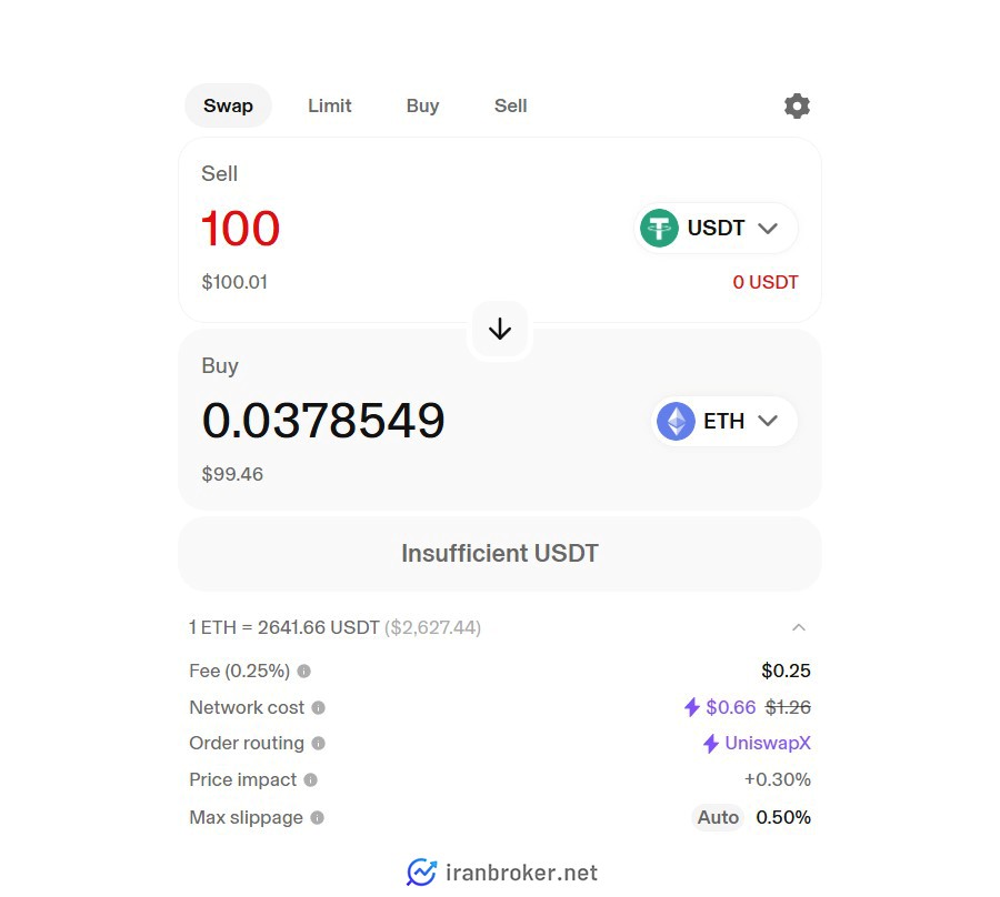سواپ ارزهای دیجیتال در صرافی یونی سواپ