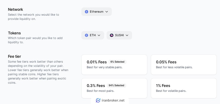 استخر نقدینگی صرافی سوشی سواپ