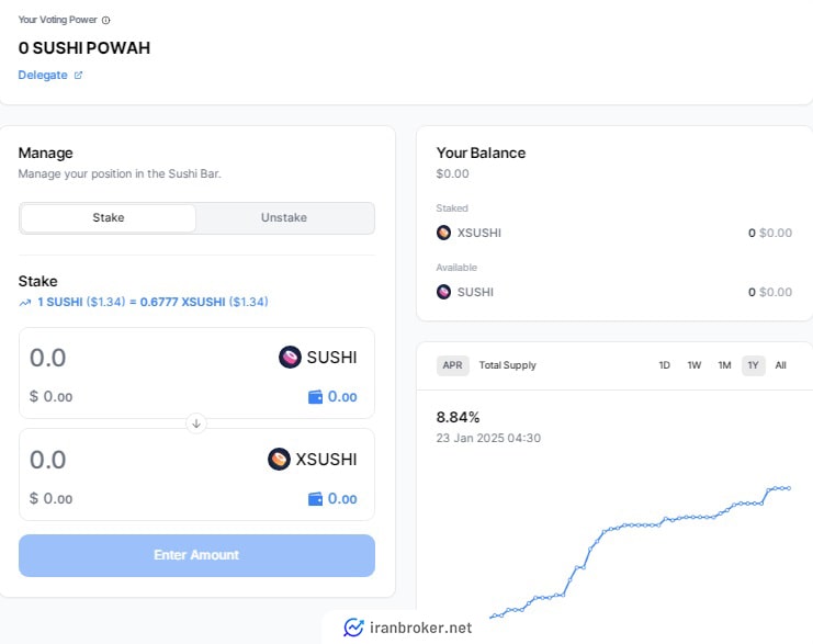 سرویس استیکینگ صرافی سوشی سواپ