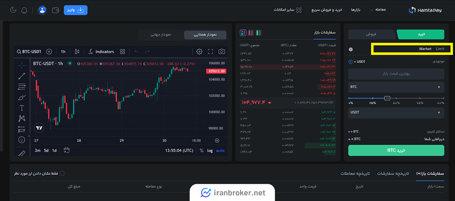 معامله در بازار اسپات همتاپی