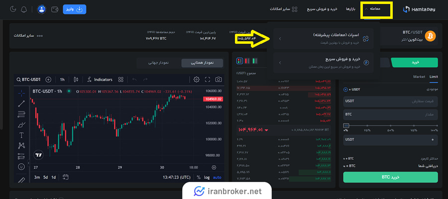 معامله اسپات در صرافی همتاپی