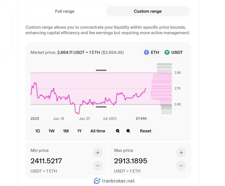 استخر نقدینگی صرافی یونی سواپ