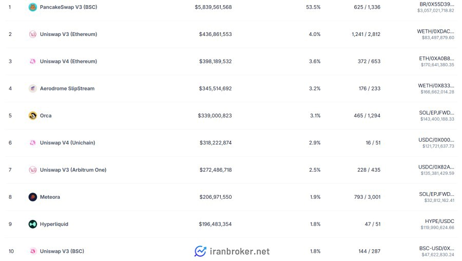 رتبه صرافی یونی سواپ
