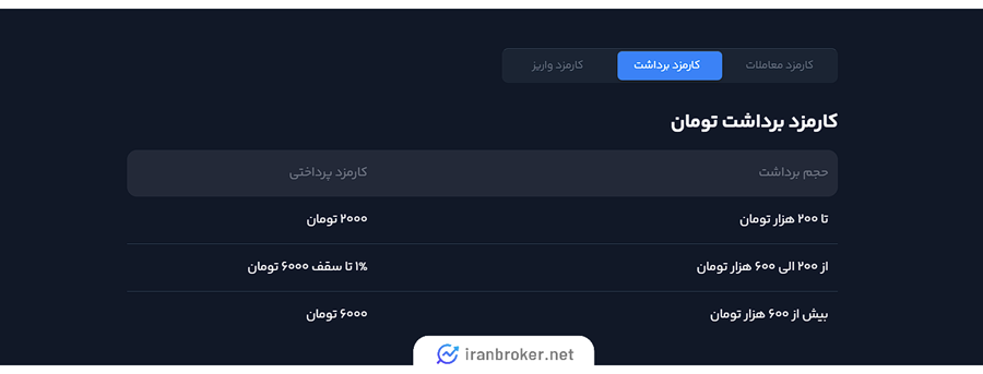 کارمزد برداشت تومان در همتاپی