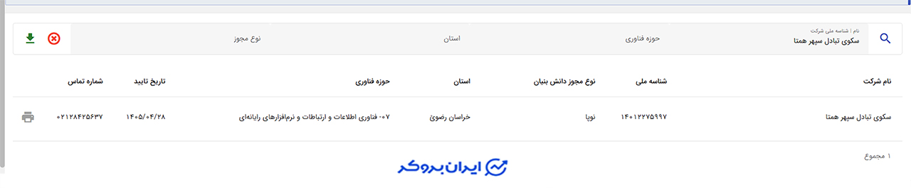 همتاپی در دانش بنیان
