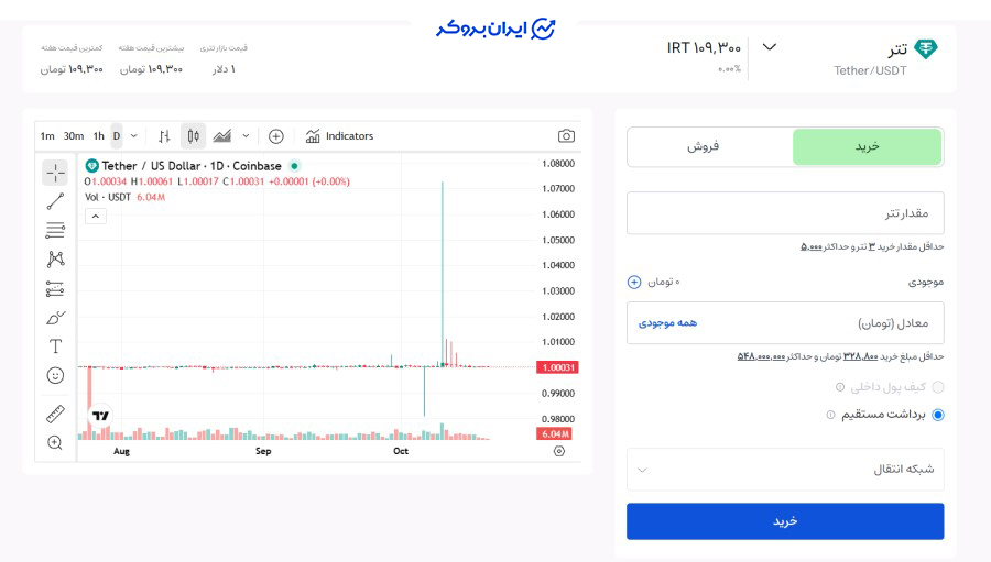 خرید و فروش ارز دیجیتال در ایرانیکارت