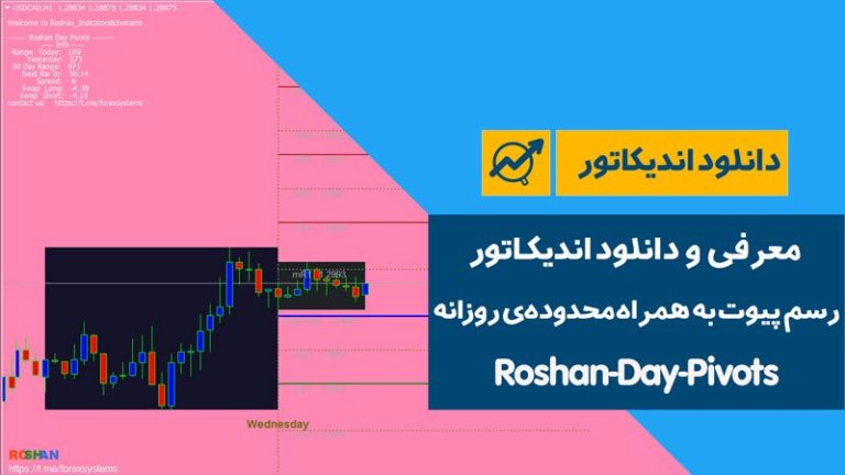 دانلود اندیکاتور رسم پیوت به همراه محدوده‌ی روزانه | Roshan-Day-Pivots
