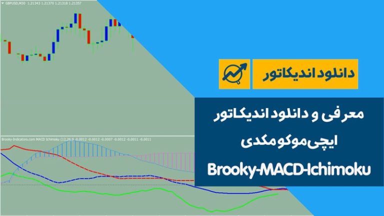 دانلود اندیکاتور ایچی موکو مکدی | Brooky-MACD-Ichimoku