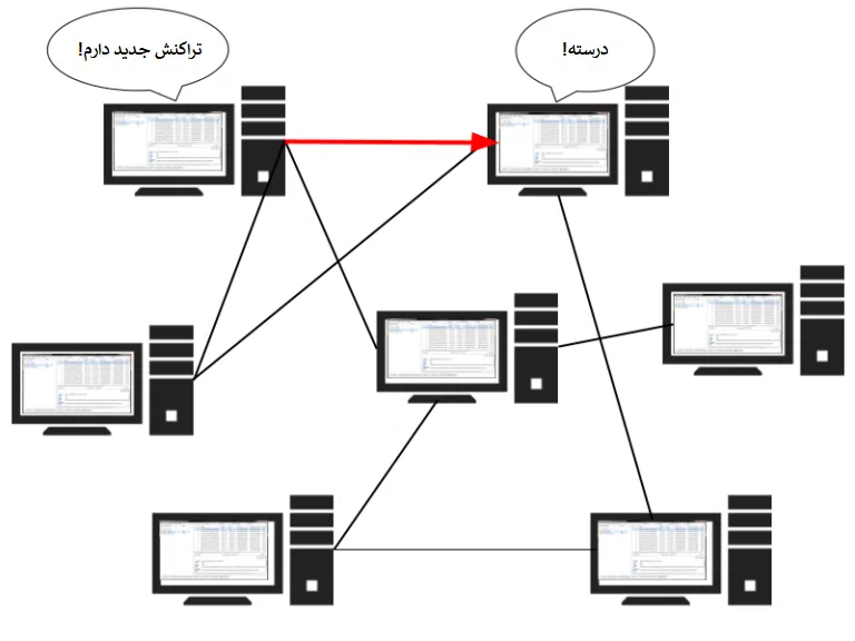 bitcoin network message 768x576 1
