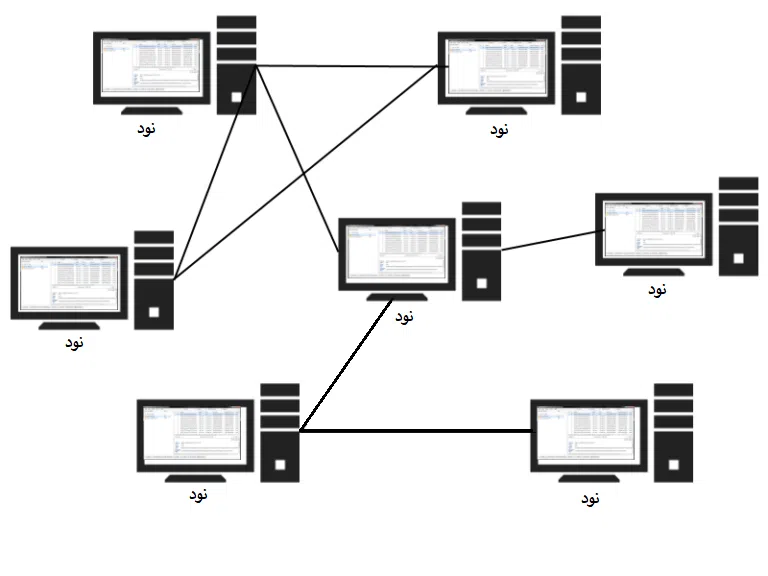 bitcoin network of nodes 768x576 2