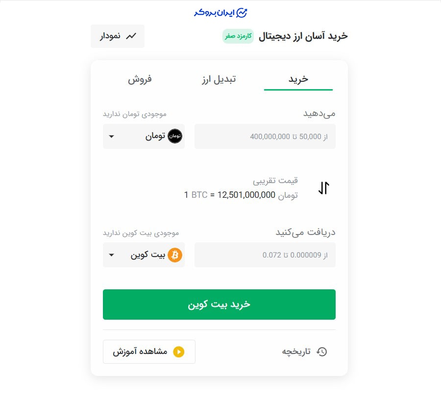 آموزش خرید بیت کوین