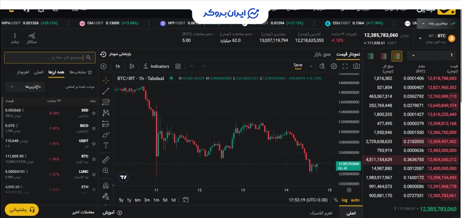 آموزش خرید بیت کوین