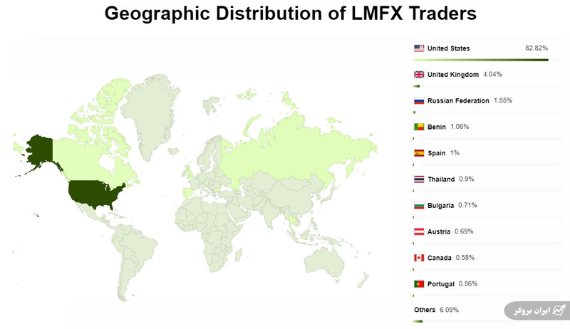 lmfx 2 2