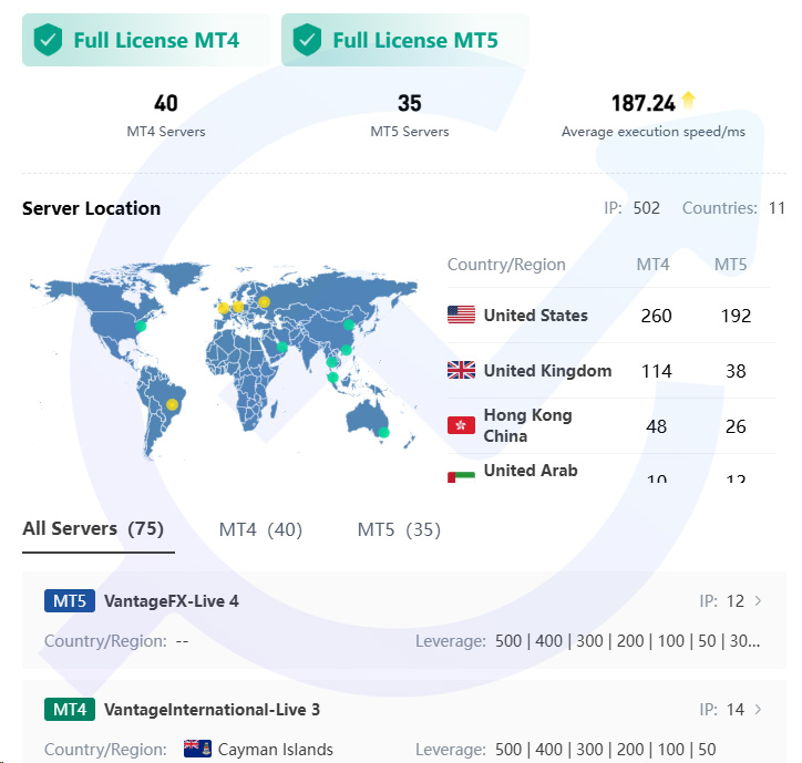 لایسنس متاتریدر بروکر ونتیج