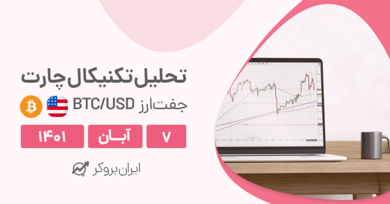 تحلیل نمودار بیتکوین