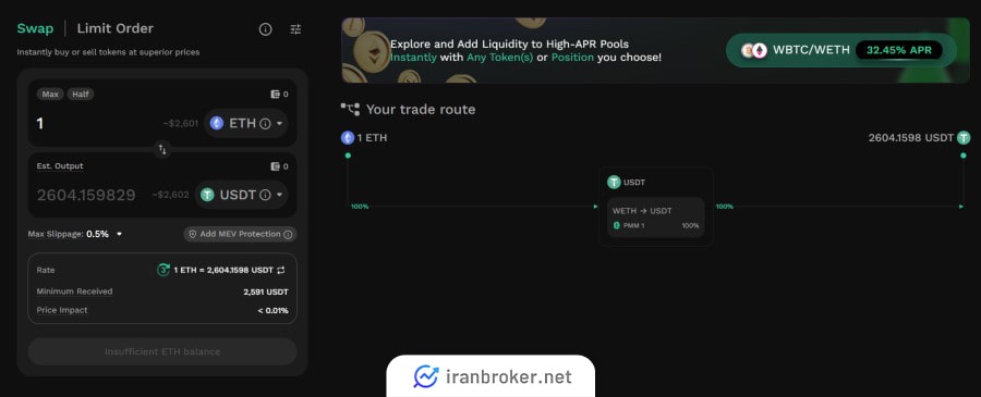 سواپ ارز دیجیتال در صرافی کایبر سواپ