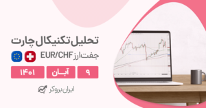 تحلیل هفتگی نماد EUR/CHF