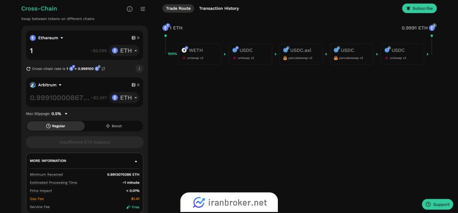 سواپ بین زنجیرهای در صرافی کایبر سواپ