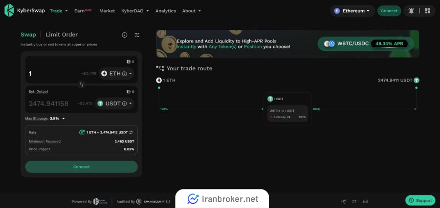 صرافی کایبر سواپ