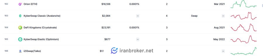 رتبه صرافی کایبر سواپ