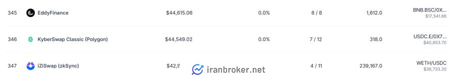 رتبه صرافی کایبر سواپ