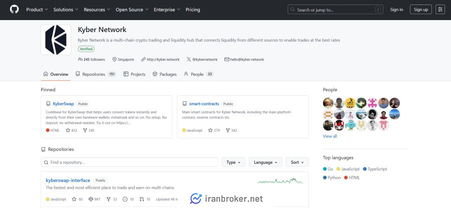 امنیت صرافی کایبر سواپ