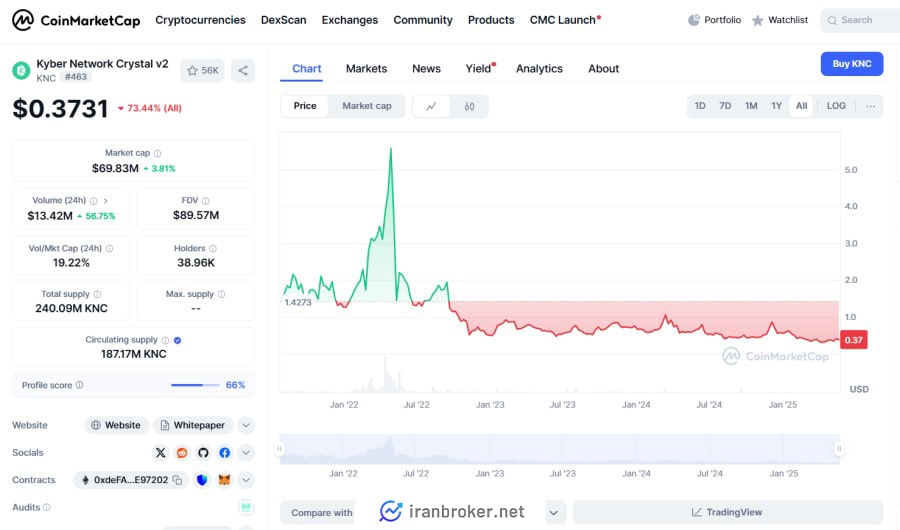 توکن صرافی کایبر سواپ
