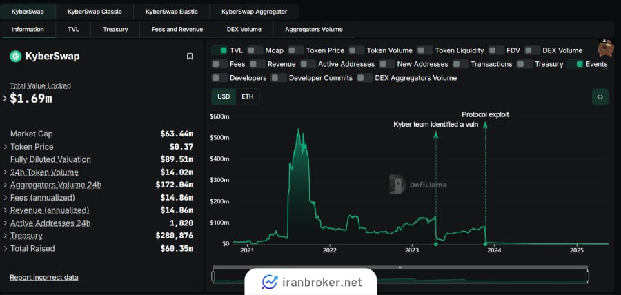 اعتبار کایبر سواپ