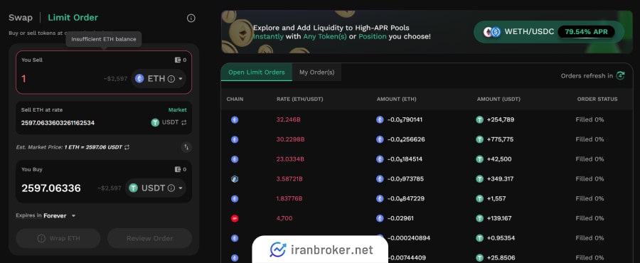 سفارش لیمیت در صرافی کایبر سواپ