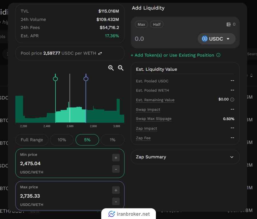 استخر نقدینگی در صرافی کایبر سواپ