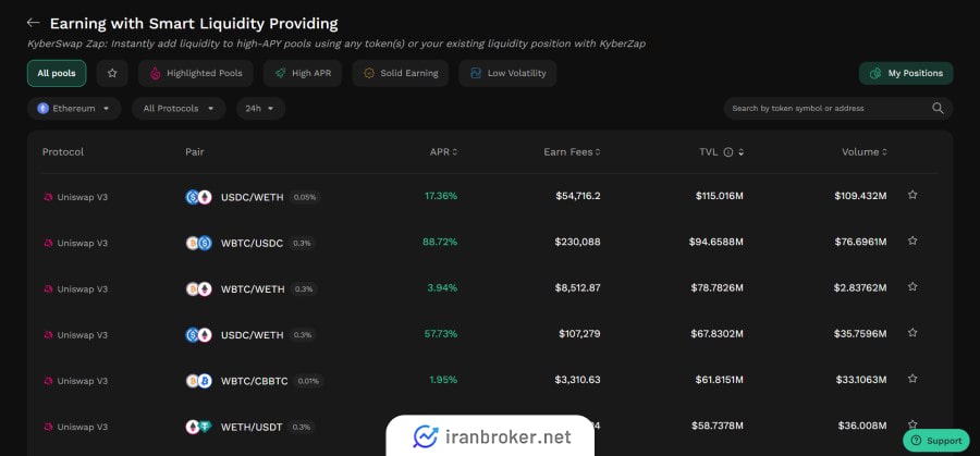 استخر نقدینگی در صرافی کایبر سواپ
