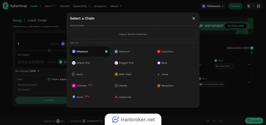 ورود به صرافی کایبر سواپ