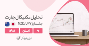 تحلیل نماد NZD/JPY