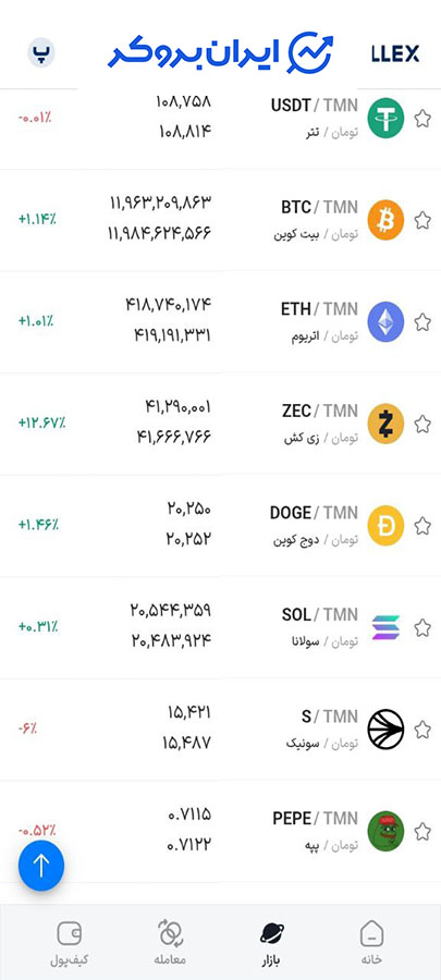 انتخاب میم کوین برای خرید