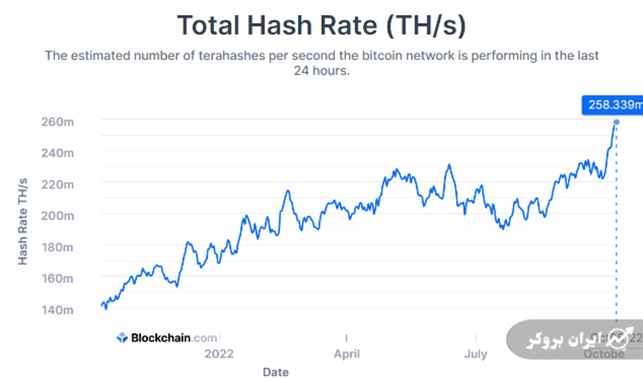hashrate btc