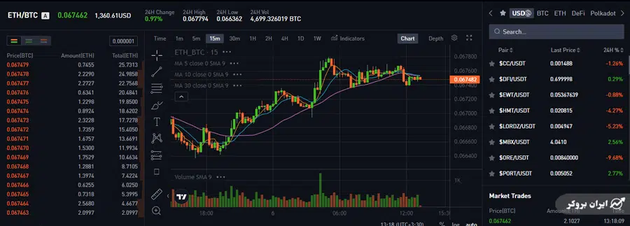 بازار اسپات بیت مارت