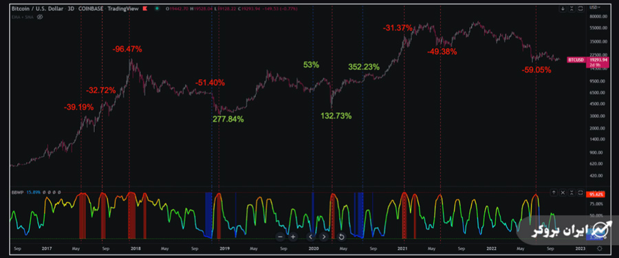sharp btc