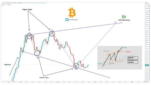 Btc price 1