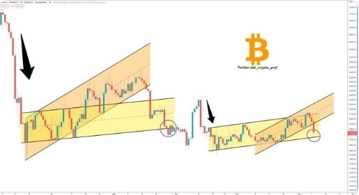 Btc price 2
