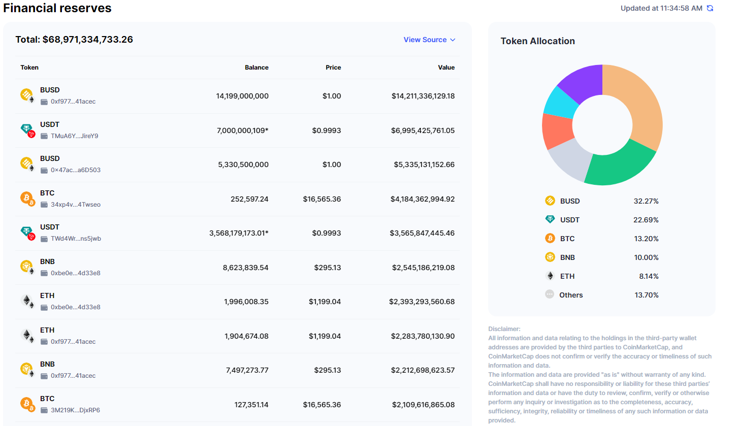 Financial reserves binance