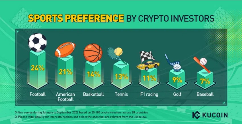 kucoin survey 1