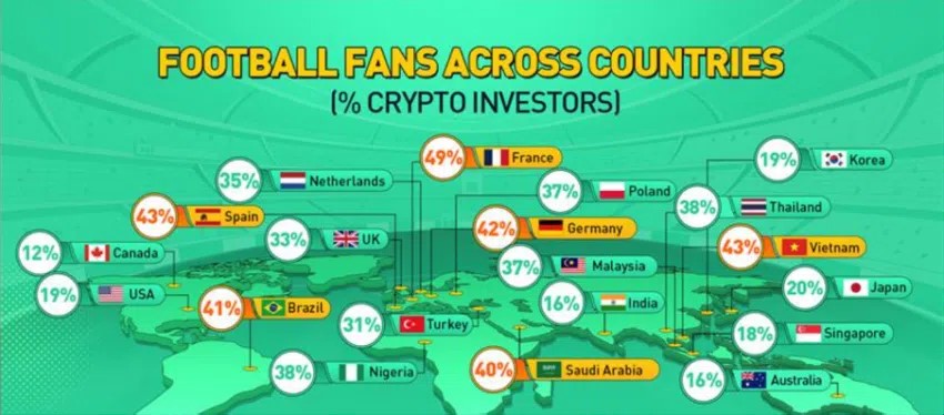 kucoin survey 2