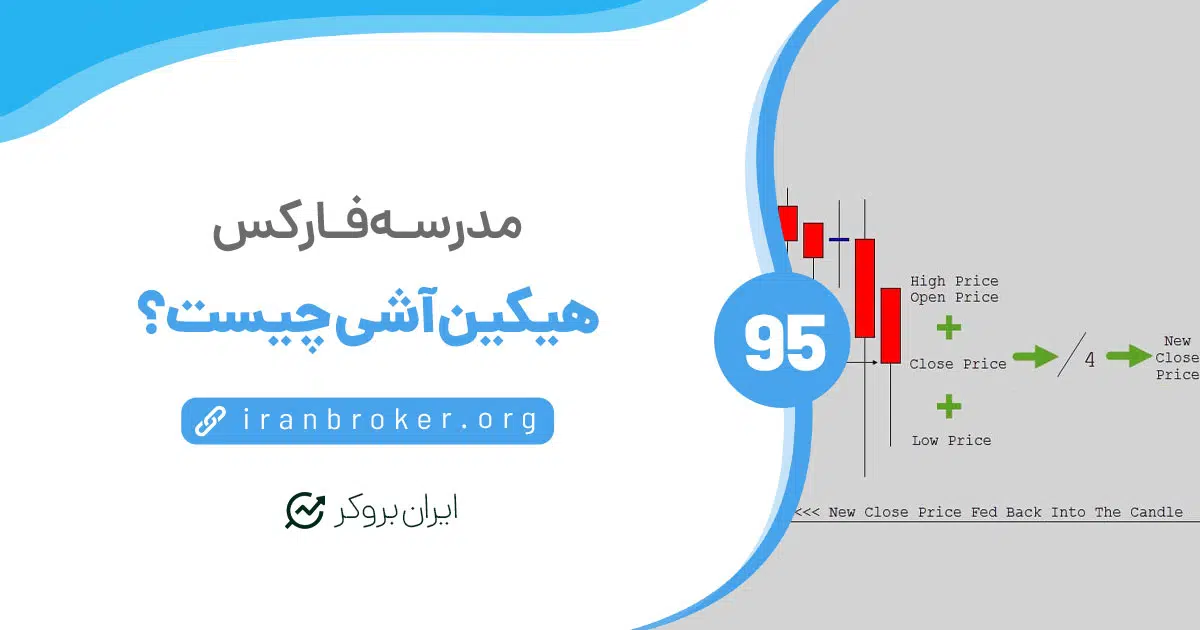 هیکن آشی چیست؟ Heikin Ashi | آموزش استراتژی هیکین آشی