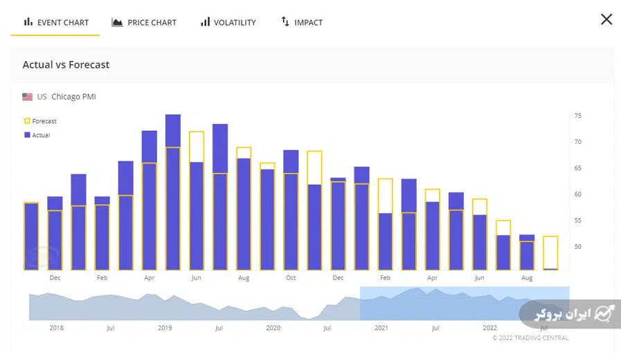آموزش yamarkets