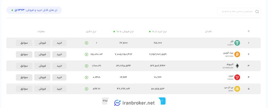 ارزهای تحت پوشش صرافی مهران بیت