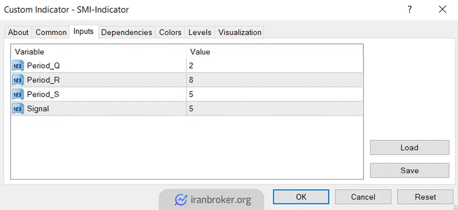 تنظیمات اندیکاتور استوکاستیک پیشرفته | SMI-Indicator