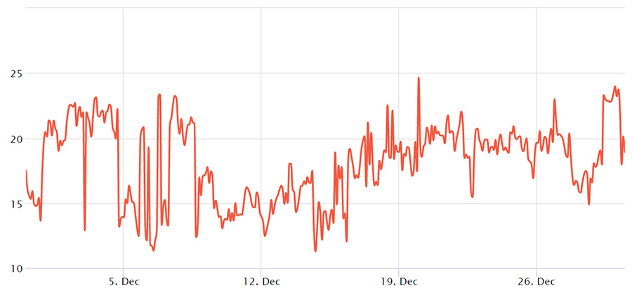 btc options 25 delta skew