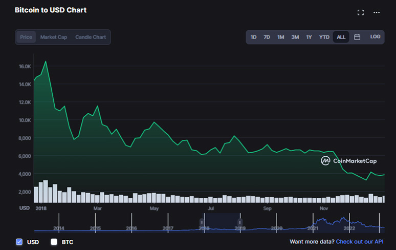 btc price in 2018