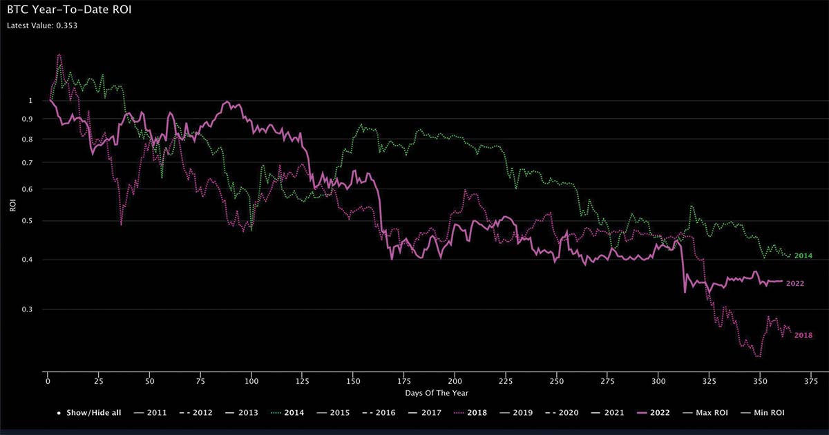 btc price in past winters