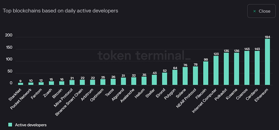 devs eth